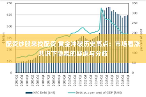 配资炒股来找配资 黄金冲破历史高点：市场看涨共识下隐藏的疑虑与分歧