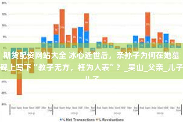 期货配资网站大全 冰心逝世后，亲孙子为何在她墓碑上写下“教子无方，枉为人表”？_吴山_父亲_儿子
