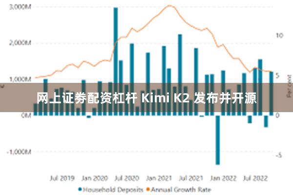 网上证劵配资杠杆 Kimi K2 发布并开源