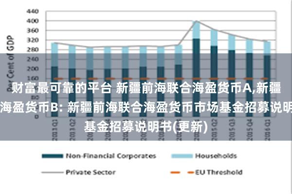 财富最可靠的平台 新疆前海联合海盈货币A,新疆前海联合海盈货币B: 新疆前海联合海盈货币市场基金招募说明书(更新)