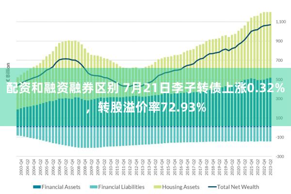 配资和融资融券区别 7月21日李子转债上涨0.32%，转股溢价率72.93%