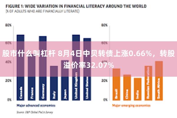 股市什么叫杠杆 8月4日中贝转债上涨0.66%，转股溢价率32.07%