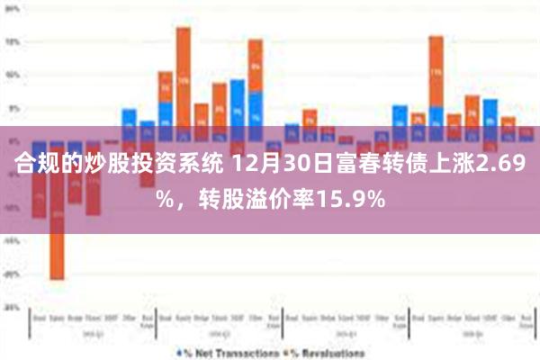合规的炒股投资系统 12月30日富春转债上涨2.69%，转股溢价率15.9%