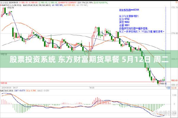股票投资系统 东方财富期货早餐 5月12日 周二
