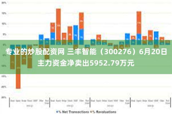 专业的炒股配资网 三丰智能（300276）6月20日主力资金净卖出5952.79万元