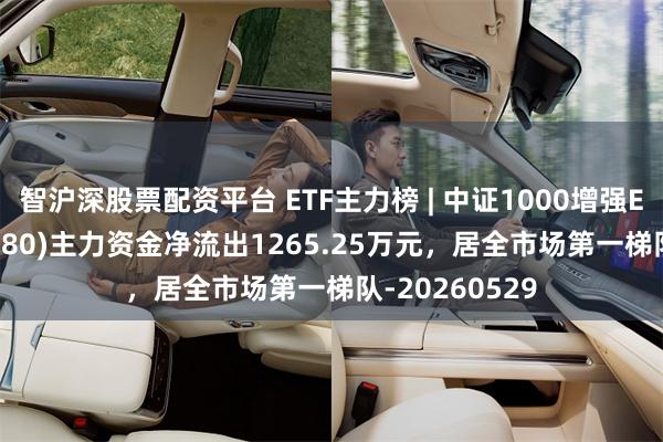 智沪深股票配资平台 ETF主力榜 | 中证1000增强ETF招商(159680)主力资金净流出1265.25万元，居全市场第一梯队-20260529