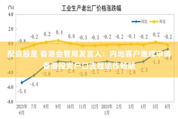 配资股是 香港金管局发言人：内地客户继续申请香港投资户口流程运作畅顺