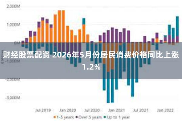 财经股票配资 2026年5月份居民消费价格同比上涨1.2%