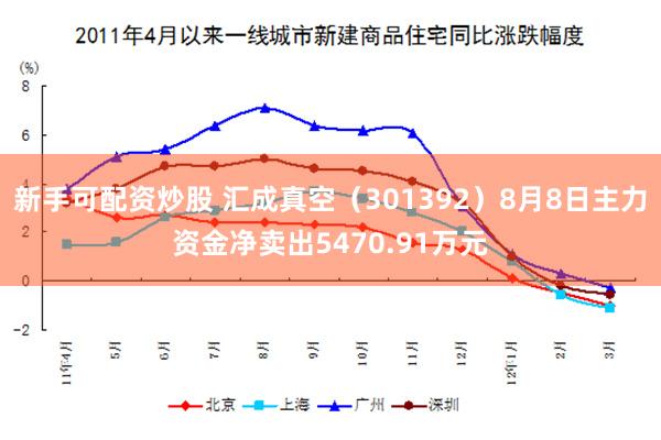 新手可配资炒股 汇成真空（301392）8月8日主力资金净卖出5470.91万元