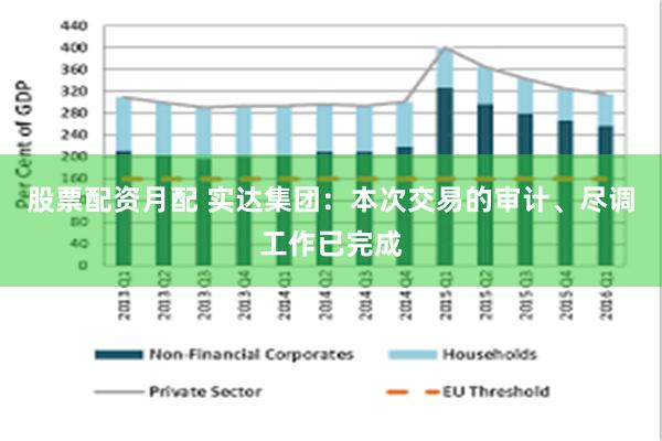 股票配资月配 实达集团：本次交易的审计、尽调工作已完成