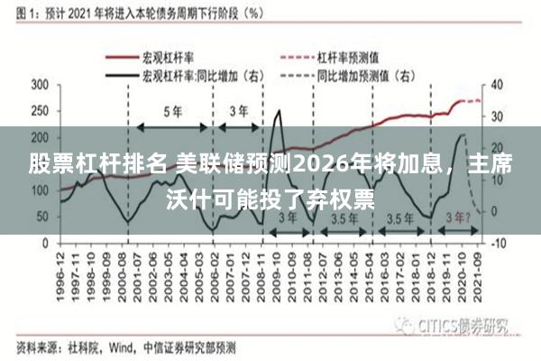 股票杠杆排名 美联储预测2026年将加息，主席沃什可能投了弃权票