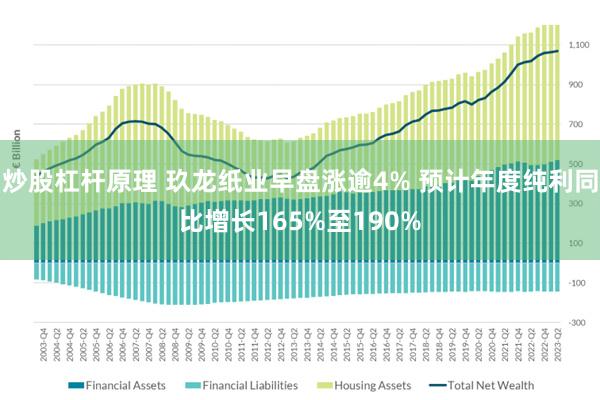 炒股杠杆原理 玖龙纸业早盘涨逾4% 预计年度纯利同比增长165%至190%