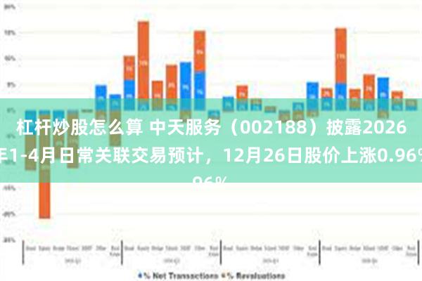杠杆炒股怎么算 中天服务（002188）披露2026年1-4月日常关联交易预计，12月26日股价上涨0.96%