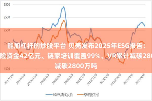 能加杠杆的炒股平台 贝壳发布2025年ESG报告：拦截风险资金42亿元、链家培训覆盖99%、VR累计减碳2800万吨