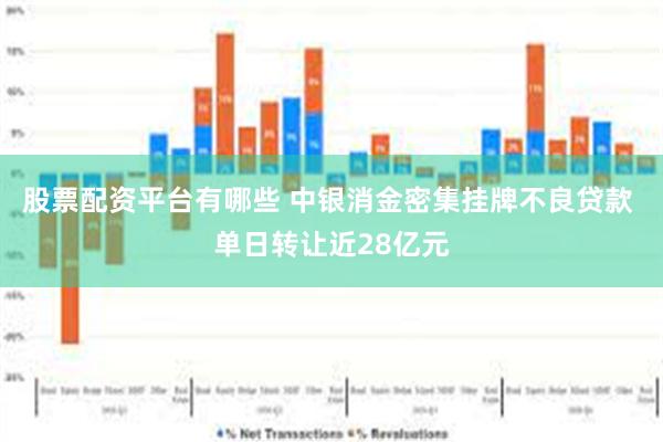 股票配资平台有哪些 中银消金密集挂牌不良贷款 单日转让近28亿元